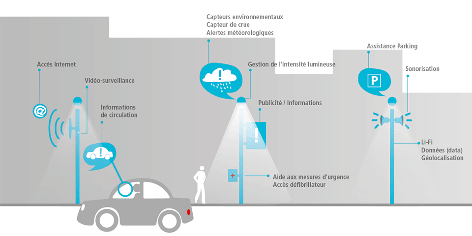 gamme Smart-In-Site pour ville connectée