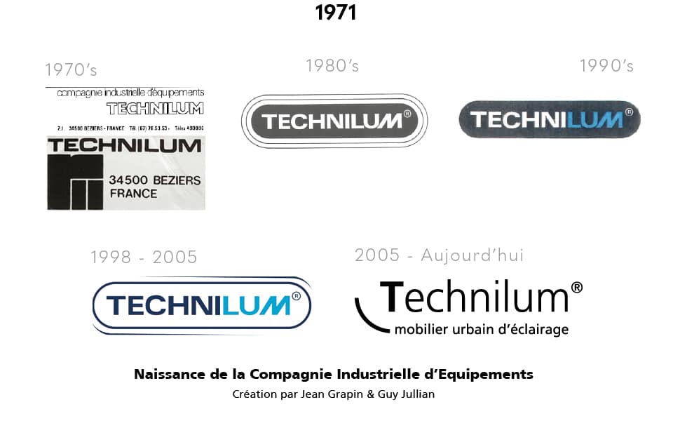 Evolution du logo de 1970, date de création de Technilum à aujourd'hui