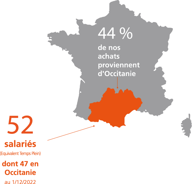 carte de France avec pourcentage d'achats en provenance d'Occitanie et nombre de salariés