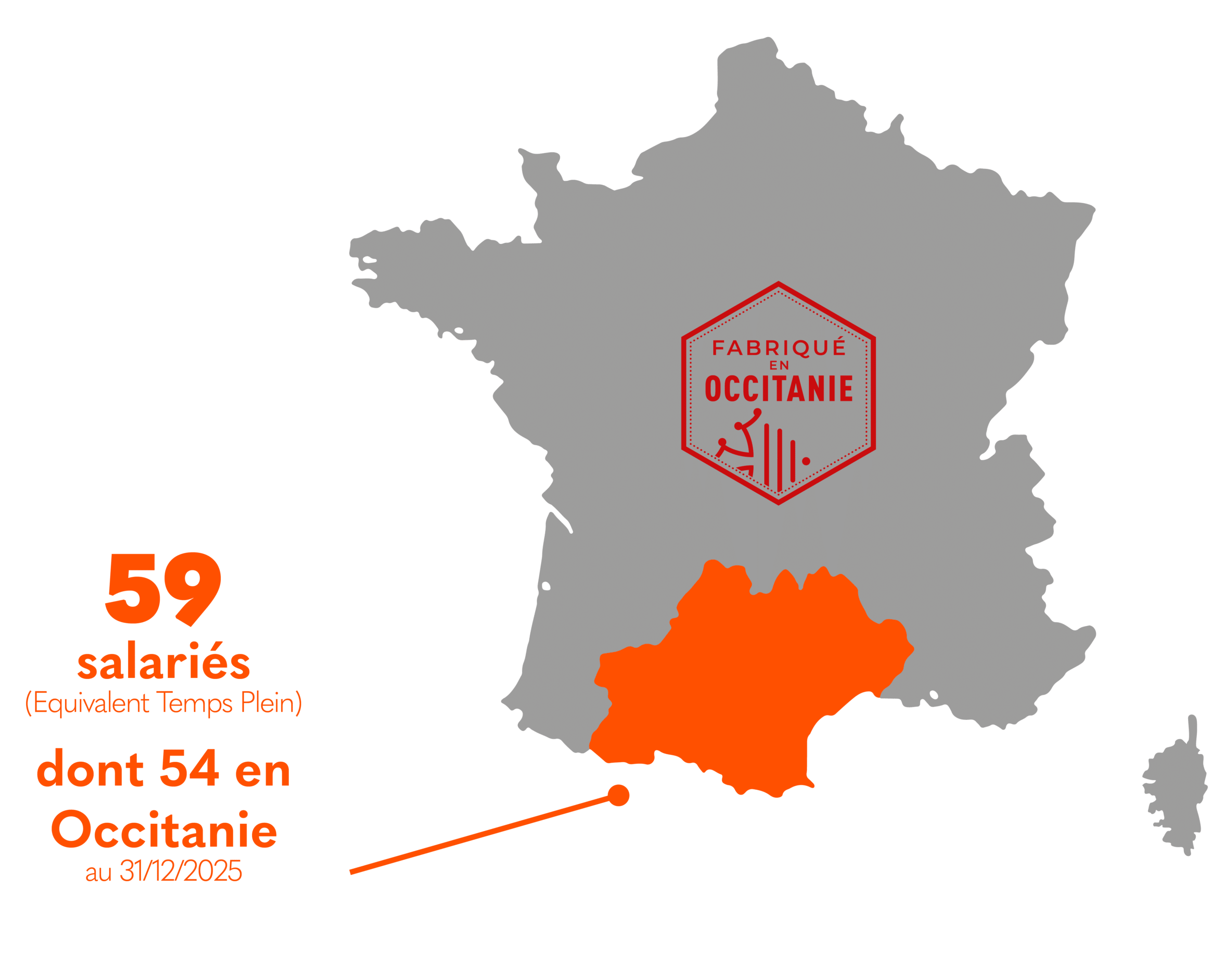 carte de France avec pourcentage d'achats en provenance d'Occitanie et nombre de salariés