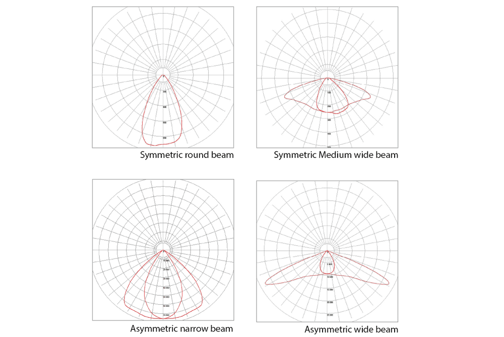 D_Photometry_Magic