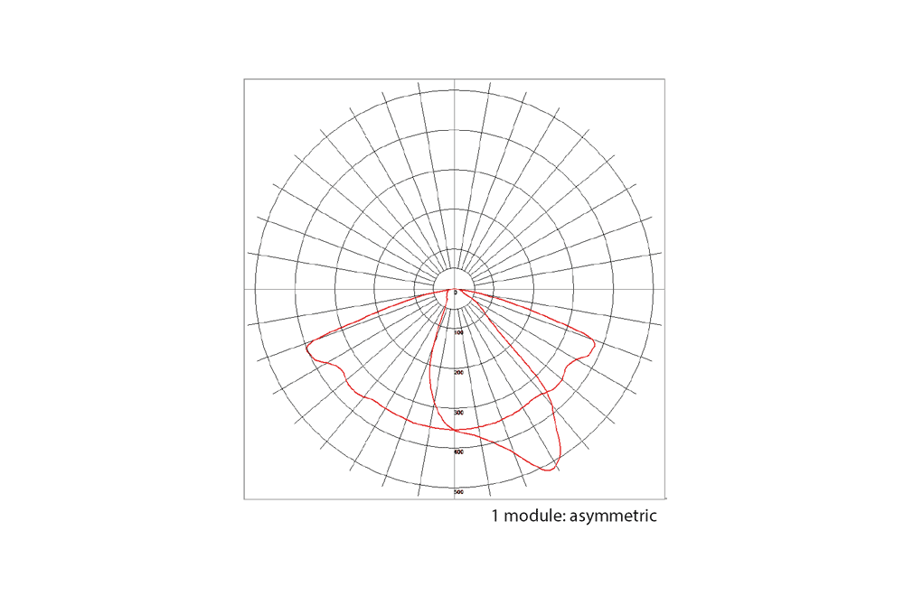 D_Photometry_Arbane